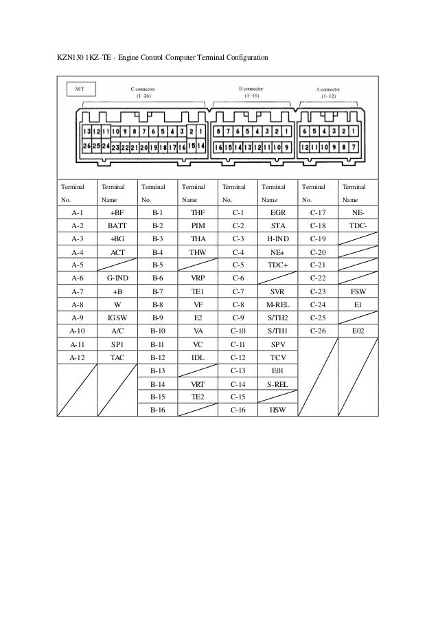 1kz te injector wiring diagram 35 wiring diagram 1kz te injector wiring diagram 35 wiring diagram
